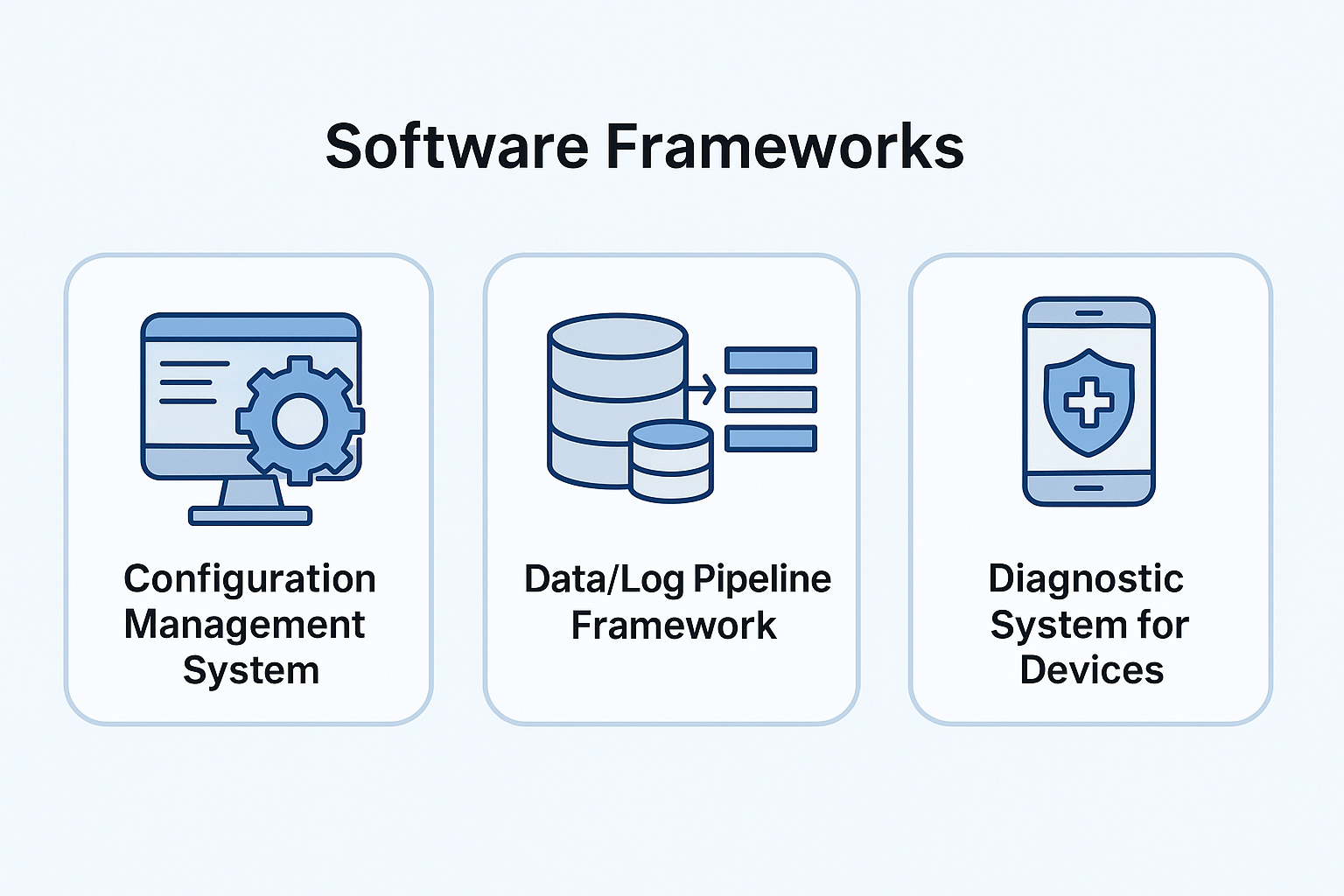 Software Frameworks